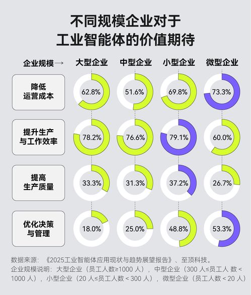 當(dāng)AI學(xué)會(huì)自己動(dòng)手 工業(yè)智能體能否引爆下一場制造革命與企業(yè)管理的重構(gòu)